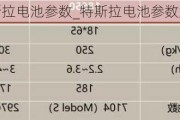 特斯拉電池參數(shù)_特斯拉電池參數(shù)解讀