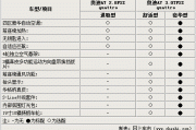 奧迪a8配置參數(shù),奧迪a7配置參數(shù)表