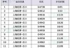 上?；疖囌镜轿錆h火車站時(shí)刻表-上海火車站到武漢汽車