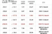 特斯拉純電動轎車價格_特斯拉純電動汽車售價