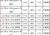 附近奧迪4s店地址維修電話,附近奧迪4s店地址