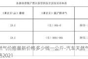 汽車天然氣價格最新價格多少錢一公斤-汽車天然氣價格最新價格2021