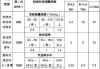 天津新能源汽車補(bǔ)貼目錄-天津2020新能源汽車補(bǔ)貼目錄