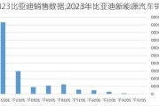 2023比亞迪銷售數(shù)據(jù),2023年比亞迪新能源汽車銷量