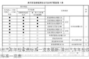 漳州汽車(chē)年檢收費(fèi)標(biāo)準(zhǔn)一覽表最新-漳州汽車(chē)年檢收費(fèi)標(biāo)準(zhǔn)一覽表