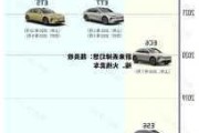 蔚來汽車的持股比例分析,蔚來汽車的持股比例