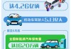 保定什么車最多,保定汽車保有量多少輛