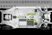 介紹新能源汽車的主要零部件和作用,新能源汽車有哪些零部件組成