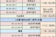 威海到濟(jì)南長途汽車站時刻表-威海到濟(jì)南汽車時間