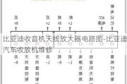 比亞迪收音機(jī)天線放大器電路圖-比亞迪汽車收放機(jī)維修