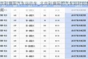 北京到濮陽汽車站的車_北京到濮陽的汽車站時(shí)刻表查詢