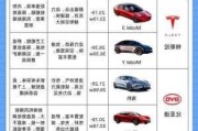 如何評價新能源汽車的好壞-新能源汽車評價如何