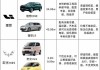 第八批節(jié)能汽車(chē)車(chē)型-第八批節(jié)能汽車(chē)車(chē)型有哪些