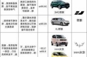 第八批節(jié)能汽車車型-第八批節(jié)能汽車車型有哪些