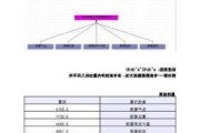 汽車的評價指標_汽車評價指標體系有哪些