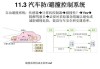 汽車防撞系統(tǒng)的工作原理-汽車防撞系統(tǒng)的組成包括