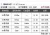 汽車油耗計(jì)算公式怎么算-汽車油耗計(jì)算公式怎么算出來的