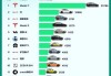 最新油電混合動力汽車排名前十-最新油電混合動力汽車排名
