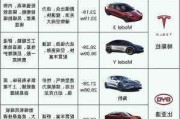 新能源汽車現(xiàn)狀-新能源汽車優(yōu)劣勢