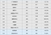 2月汽車銷量數(shù)據(jù)-2月汽車銷量國別