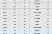 2月汽車銷量數(shù)據(jù)-2月汽車銷量國別