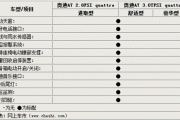 奧迪A7L選配-奧迪A7L選配單