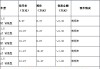 350榮威汽車配件-榮威350汽車配件價(jià)格表