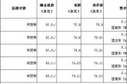 350榮威汽車(chē)配件-榮威350汽車(chē)配件價(jià)格表