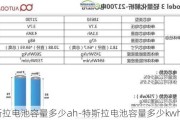 特斯拉電池容量多少ah-特斯拉電池容量多少kwh