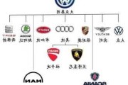 大眾旗下車名字_大眾旗下的汽車品牌標(biāo)志