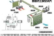 汽車降溫系統(tǒng)原理,汽車降溫原理詳解