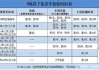 7座小汽車(chē)年檢新規(guī)定,7座小汽車(chē)年檢新規(guī)定