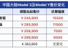 tesla特斯拉降價-特斯拉降價23.4