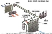 汽車冷凝器生產(chǎn)工藝課件-汽車配件冷凝器