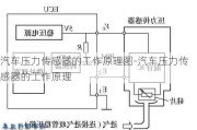 汽車壓力傳感器的工作原理圖-汽車壓力傳感器的工作原理