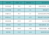 新能源汽車電附件銷售 行業(yè)代碼-新能源汽車電附件銷售