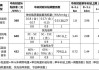 天津新能源汽車補貼2023年政策-天津新能源汽車補貼