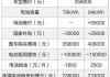 蔚來汽車股價(jià)最低價(jià)格-蔚來汽車股價(jià)多少合理