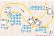 彎道駕駛技巧教程-彎道汽車駕駛技巧