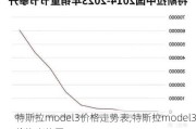 特斯拉model3價格走勢表,特斯拉model3價格走勢圖