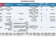 汽車限購令細則-汽車限購令細則查詢