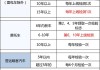 汽車年檢新規(guī)實施時間-汽車年檢新規(guī)2020年新規(guī)定實行時間