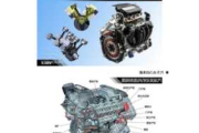 汽車知識基礎-汽車基礎知識掌握