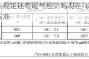 汽車年檢新規(guī)定還有尾氣檢測(cè)嗎現(xiàn)在-現(xiàn)在審車尾氣檢測(cè)什么標(biāo)準(zhǔn)