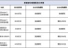 汽車購置稅計(jì)算公式2024_汽車購置稅計(jì)算