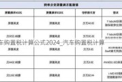 汽車購置稅計(jì)算公式2024_汽車購置稅計(jì)算