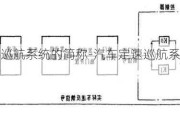 汽車定速巡航系統(tǒng)的簡稱-汽車定速巡航系統(tǒng)的工作原理