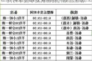 臨沂汽車站總站到上海時(shí)刻表-臨沂汽車站總站