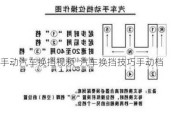 手動(dòng)汽車換擋視頻_汽車換擋技巧手動(dòng)檔