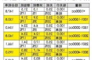 越南整車進口關稅,越南載重汽車進口關稅